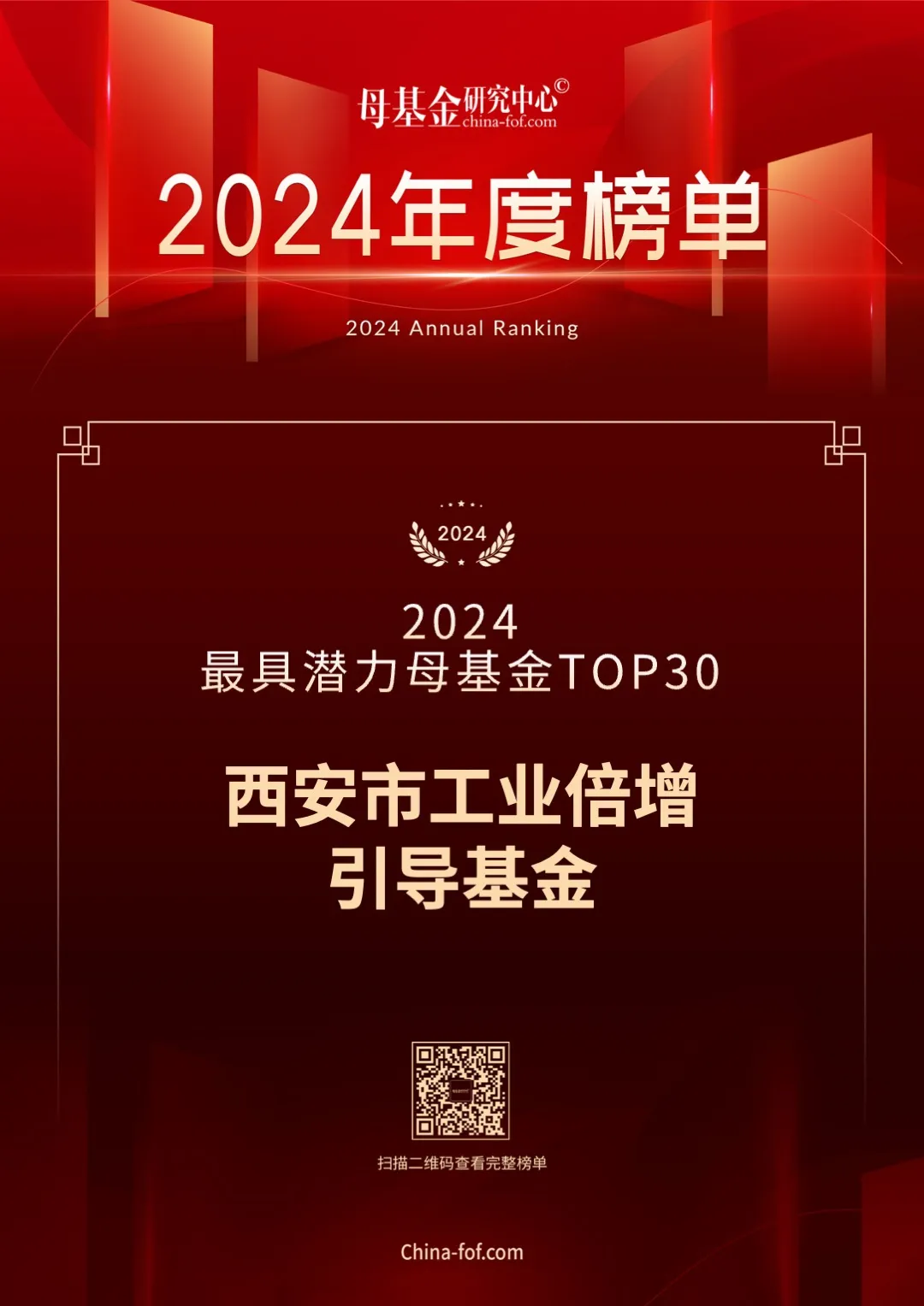 喜報(bào)，西安市工業(yè)倍增引導(dǎo)基金又雙叒叕上榜了！