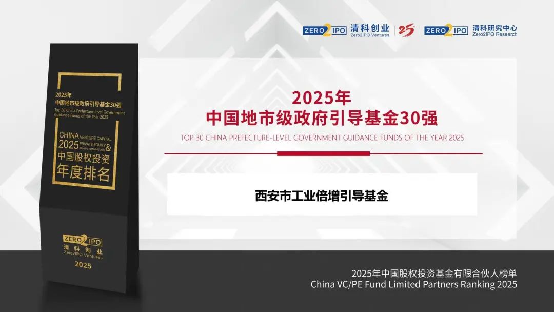 西安市工業(yè)倍增引導(dǎo)基金榮登清科2025年中國(guó)股權(quán)投資基金有限合伙人榜單