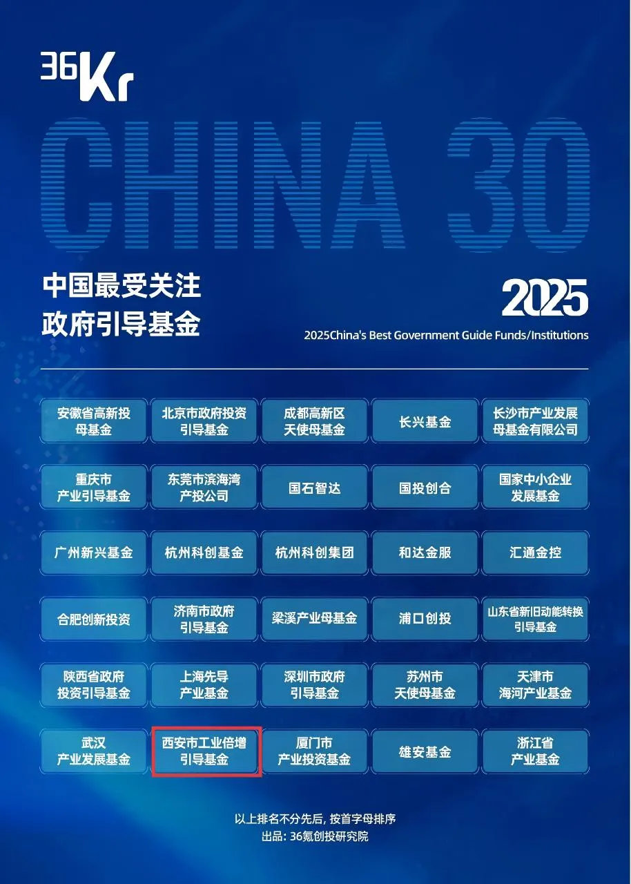 喜報 || 西安市工業(yè)倍增引導基金榮獲2025中國最受關(guān)注政府引導基金和最受關(guān)注有限合伙人系列榮譽